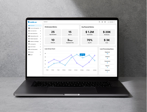 Digital banking core solution
